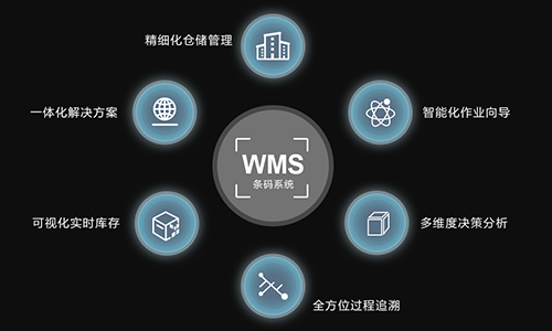 一个通用的迈维WMS仓库管理软件，包括哪些功能呢？